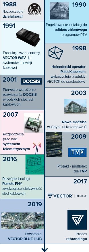 vector timeline